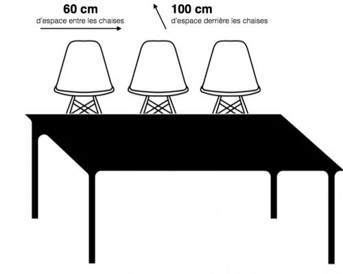Choisir les dimensions de sa table, FOR ME LAB